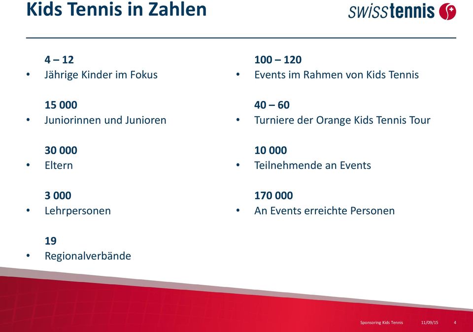 Tennis 40 60 Turniere der Orange Kids Tennis Tour 10 000 Teilnehmende an Events