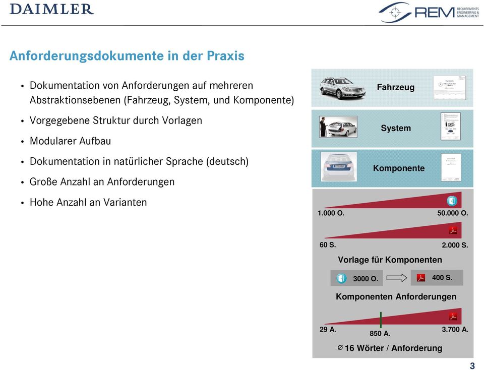 (deutsch) Große Anzahl an Anforderungen Fahrzeug System Komponente Hohe Anzahl an Varianten 1.000 O. 50.000 O. 60 S.