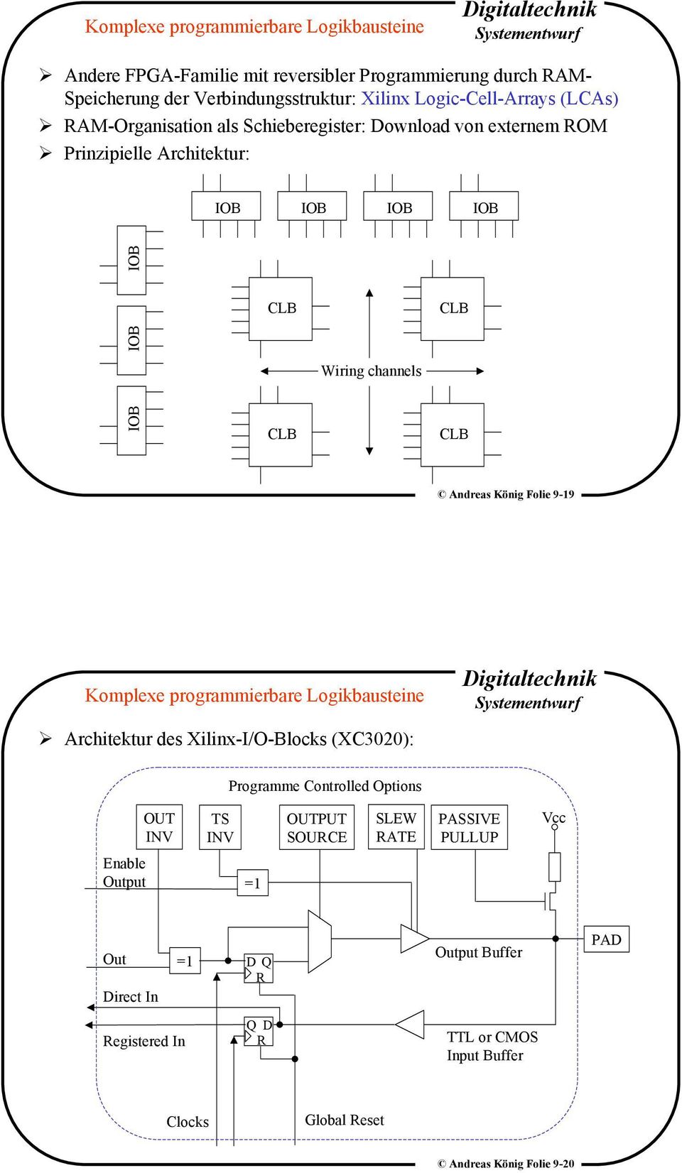 programmierbare Logikbausteine Architektur des Xilinx-I/O-Blocks (XC3020): Programme Controlled Options OUT INV TS INV OUTPUT SOURCE SLEW RATE PASSIVE