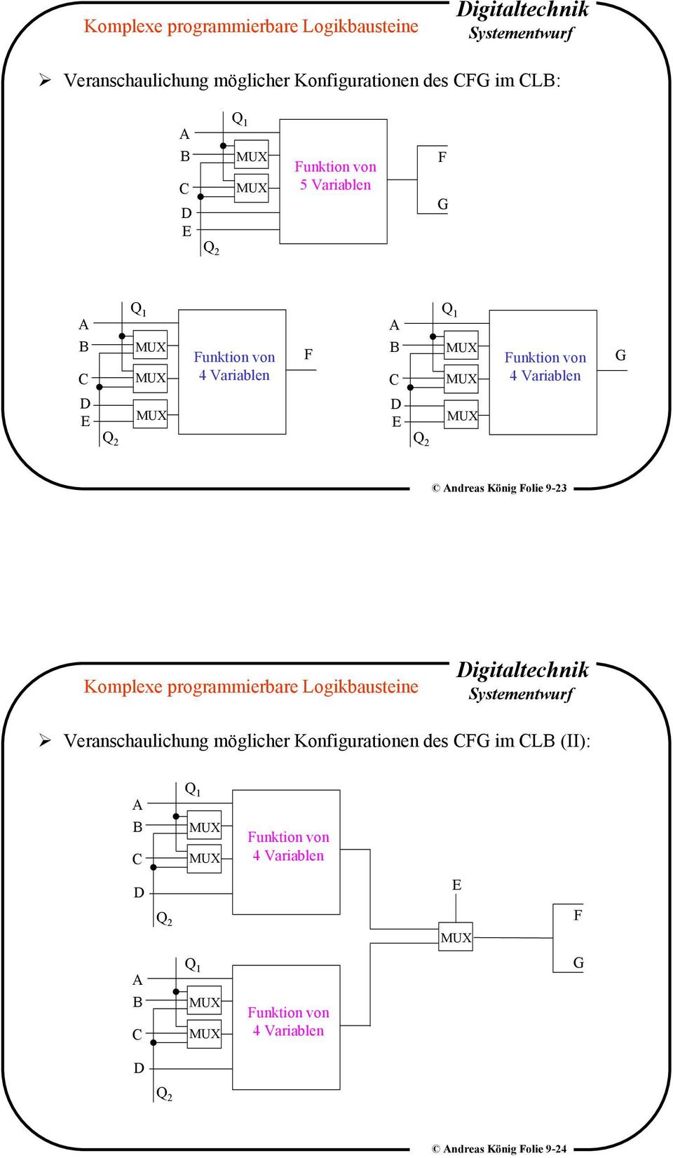 9-23 Komplexe programmierbare Logikbausteine Veranschaulichung möglicher Konfigurationen des CFG im (II): A