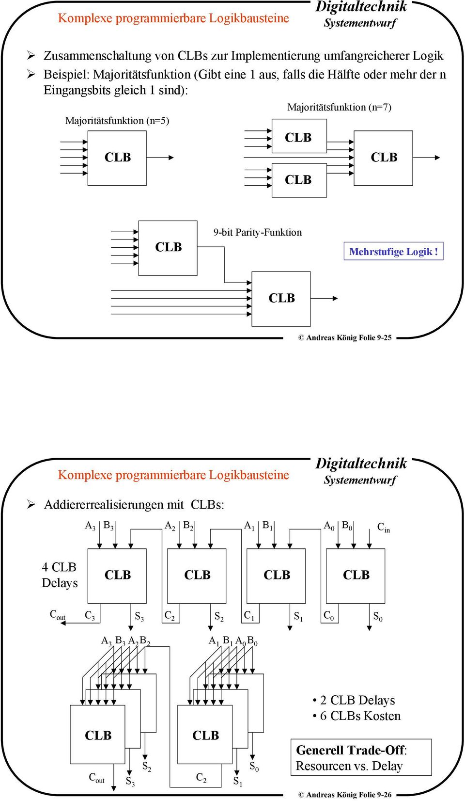 Andreas König Folie 9-25 Komplexe programmierbare Logikbausteine Addiererrealisierungen mit s: A 3 B 3 A 2 B 2 A 1 B 1 A 0 B 0 C in 4 Delays C out