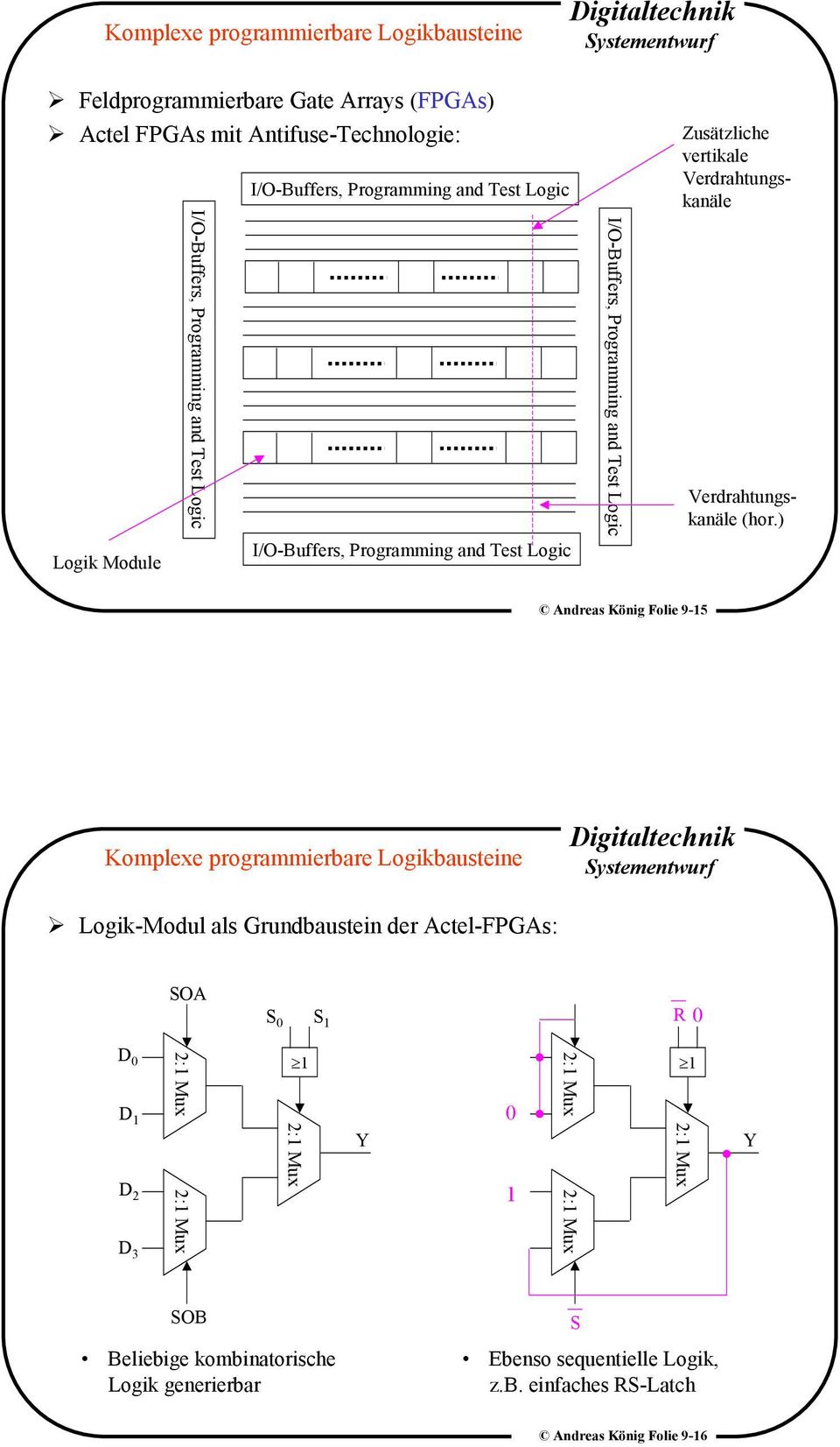 ) Andreas König Folie 9-15 Komplexe programmierbare Logikbausteine Logik-Modul als Grundbaustein der Actel-FPGAs: SOA S 0 S 1 R 0 D 0 D 1 D 2 D 3 2:1 Mux 2:1 Mux