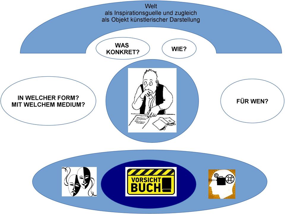 Darstellung WAS KONKRET? WIE?