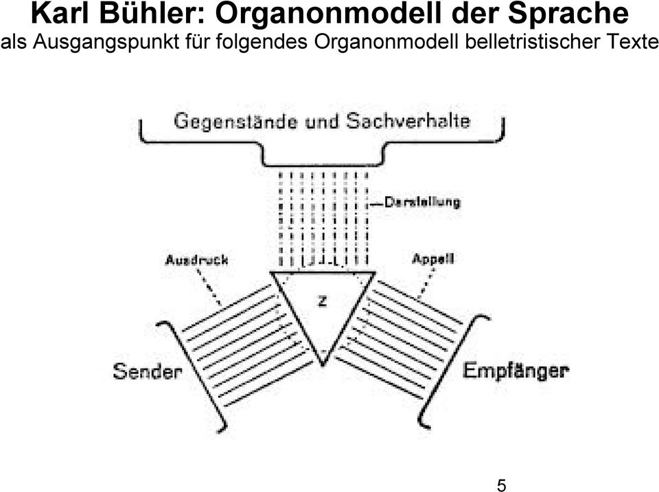 Ausgangspunkt für folgendes