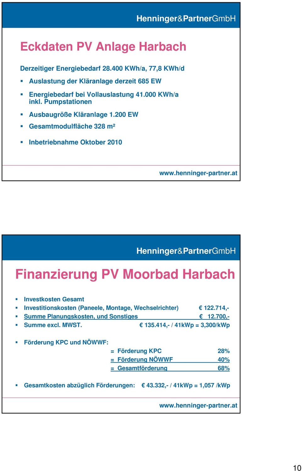 200 EW Gesamtmodulfläche 328 m² Inbetriebnahme Oktober 2010 Finanzierung PV Moorbad Harbach Investkosten Gesamt Investitionskosten (Paneele, Montage,