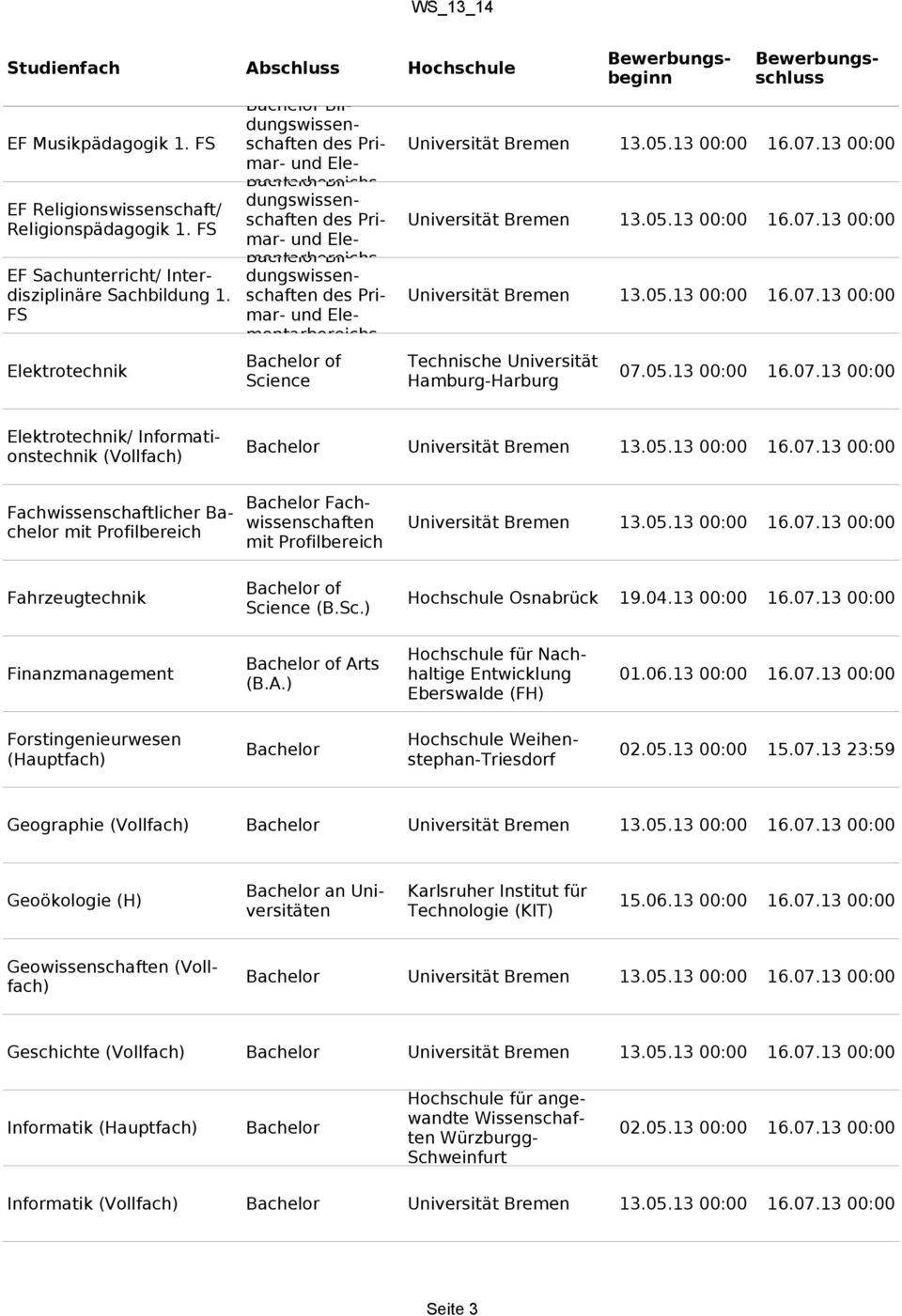 04.13 00:00 16.07.13 00:00 (B.Sc.) Hochschule für Nachhaltige Entwicklung 01.06.13 00:00 16.07.13 00:00 Arts Finanzmanagement (B.A.) Eberswalde (FH) Forstingenieurwesen Hochschule Weihenstephan-Triesdorf Bachelor 02.