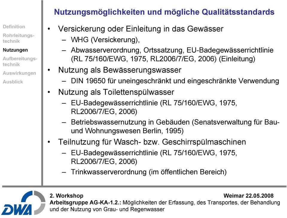 Verwendung Nutzung als Toilettenspülwasser EU-Badegewässerrichtlinie (RL 75/160/EWG, 1975, RL2006/7/EG, 2006) Betriebswassernutzung in Gebäuden (Senatsverwaltung für