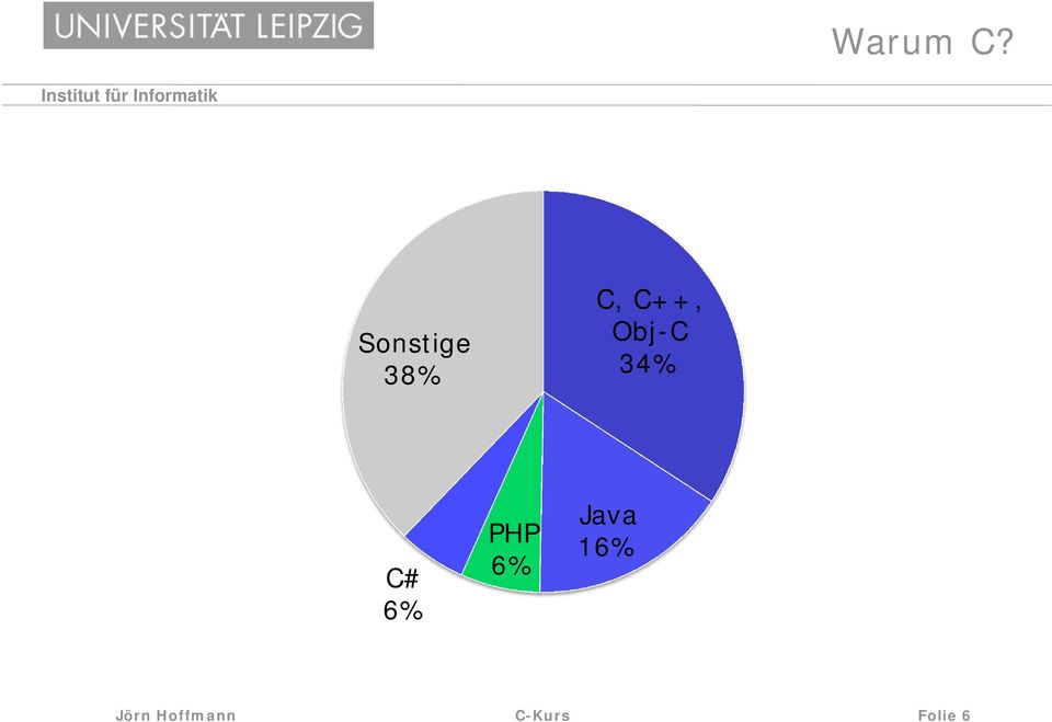 Obj-C 34% C# 6% PHP 6%