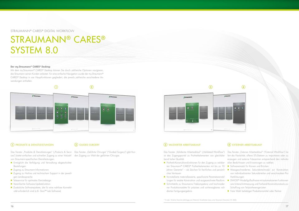 straumann CARES Desktop in vier Hauptfunktionen gegliedert, die jeweils zahlreiche verschiedene Anwendungen enthalten.