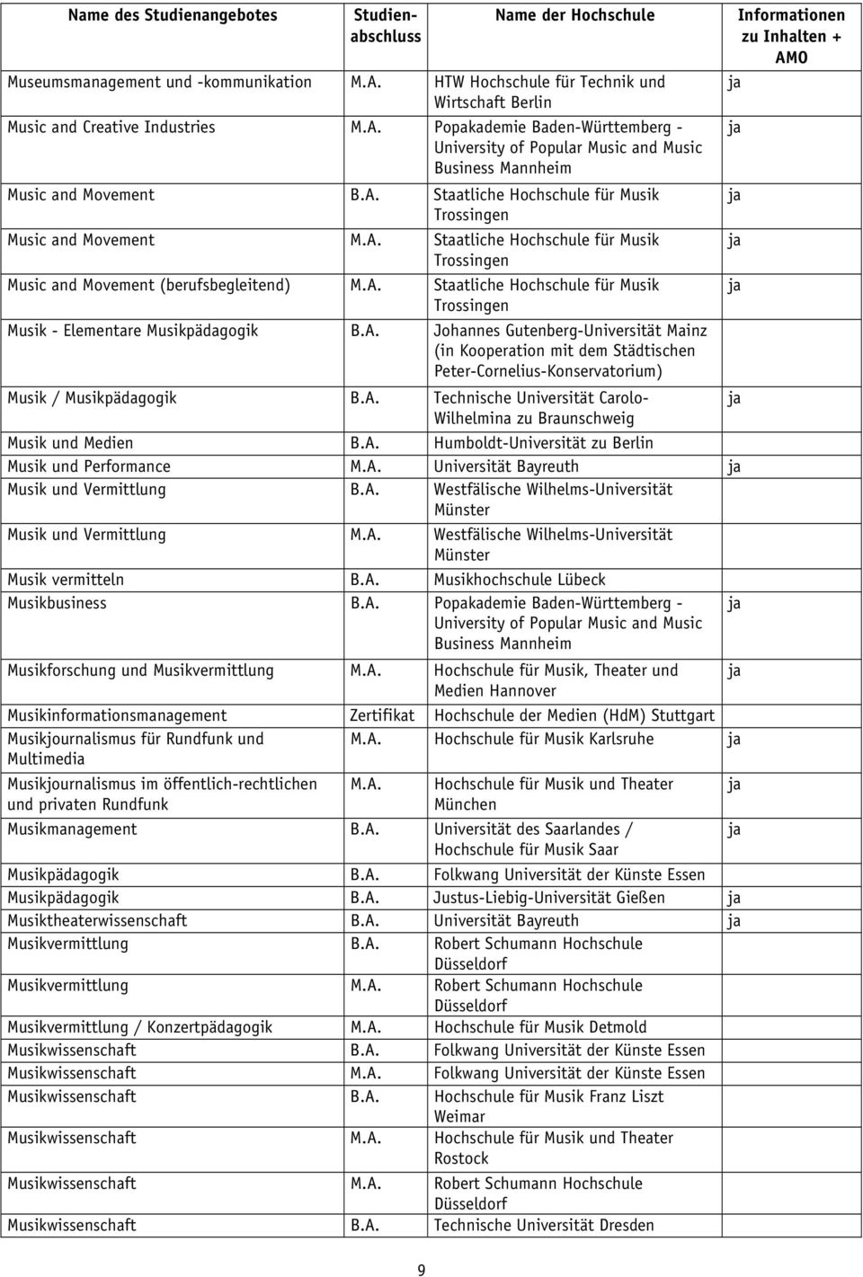 Staatliche Hochschule für Musik Trossingen Music and Movement Staatliche Hochschule für Musik Trossingen Music and Movement (berufsbegleitend) Staatliche Hochschule für Musik Trossingen Musik -