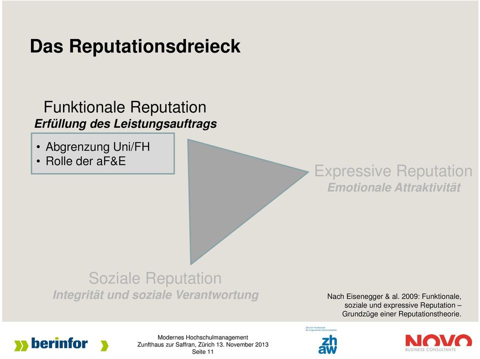 Soziale Reputation Integrität und soziale Verantwortung Nach Eisenegger & al.