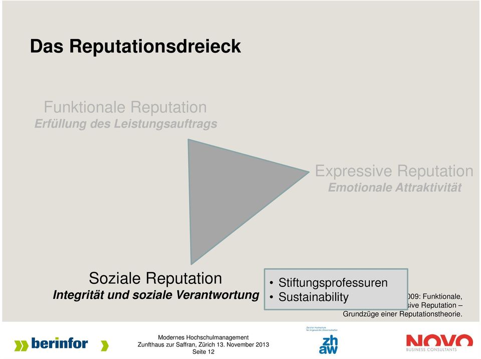 soziale Verantwortung Stiftungsprofessuren Sustainability Nach Eisenegger & al.