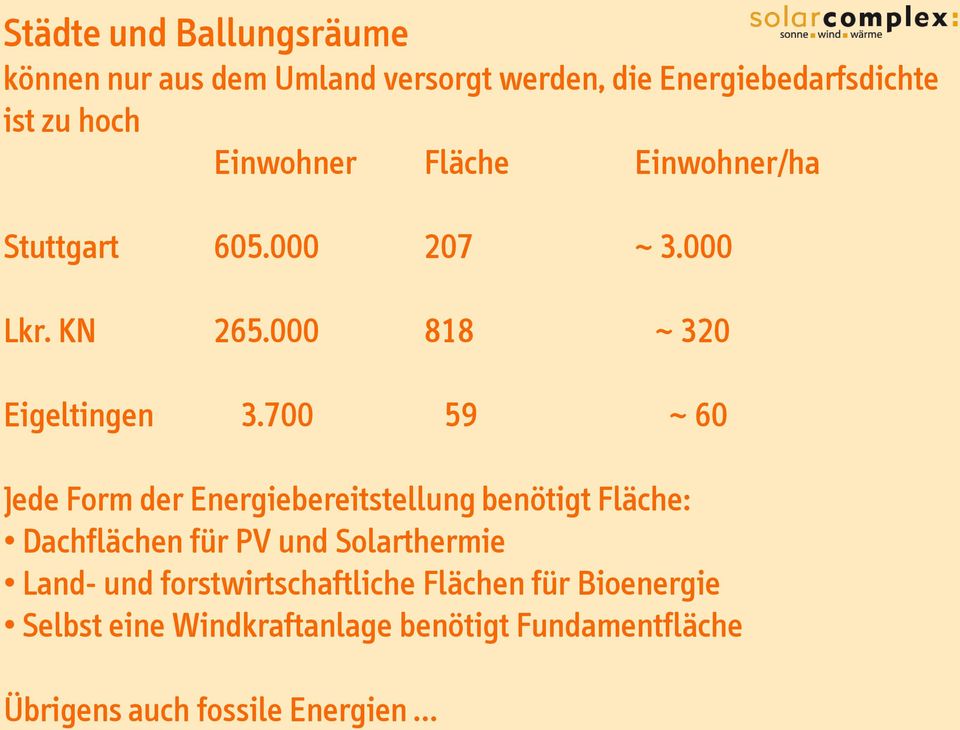 700 59 ~ 60 Jede Form der Energiebereitstellung benötigt Fläche: Dachflächen für PV und Solarthermie Land- und