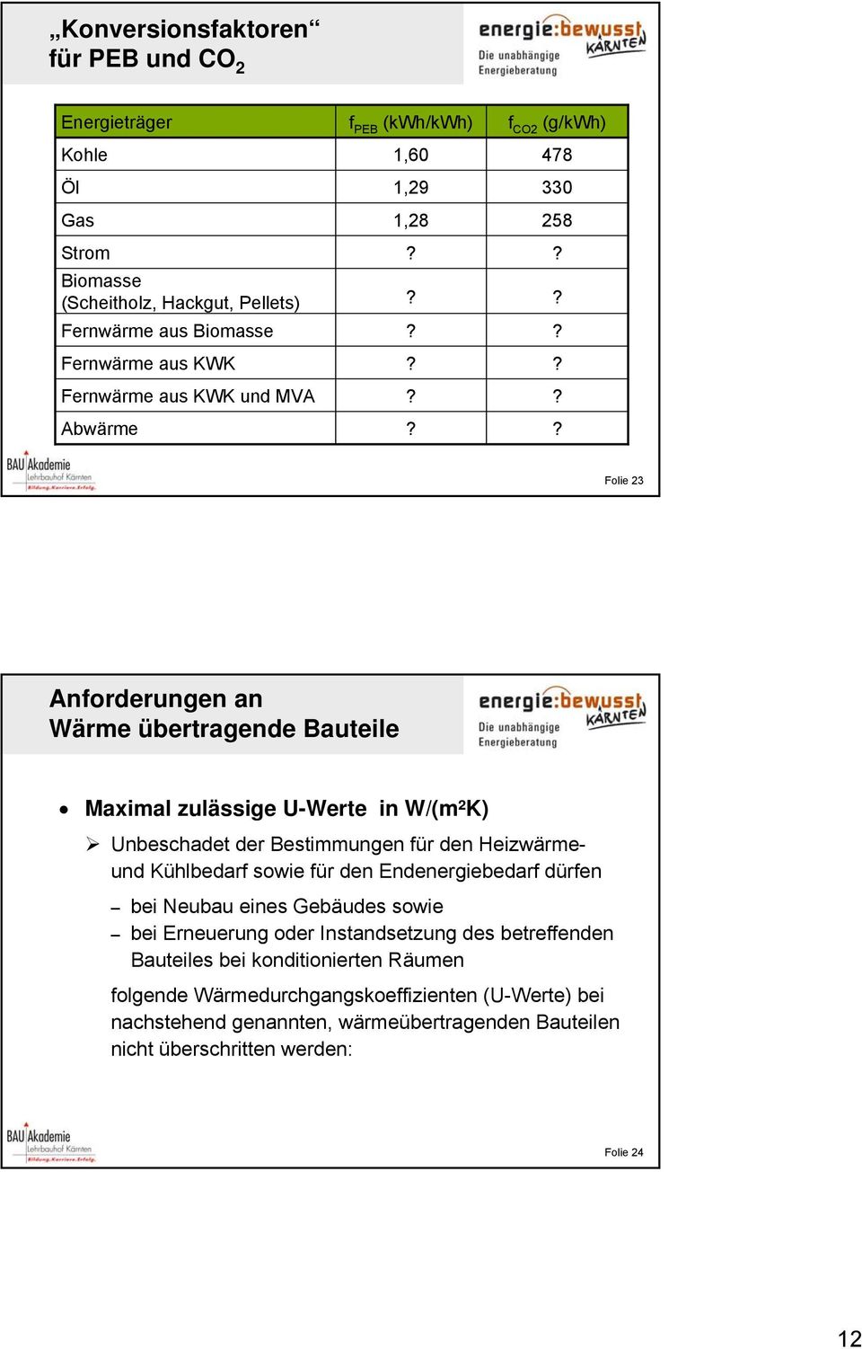 ????? Folie 23 Anforderungen an Wärme übertragende Bauteile Maximal zulässige U-Werte in W/(m²K) Unbeschadet der Bestimmungen für den Heizwärmeund Kühlbedarf sowie für den