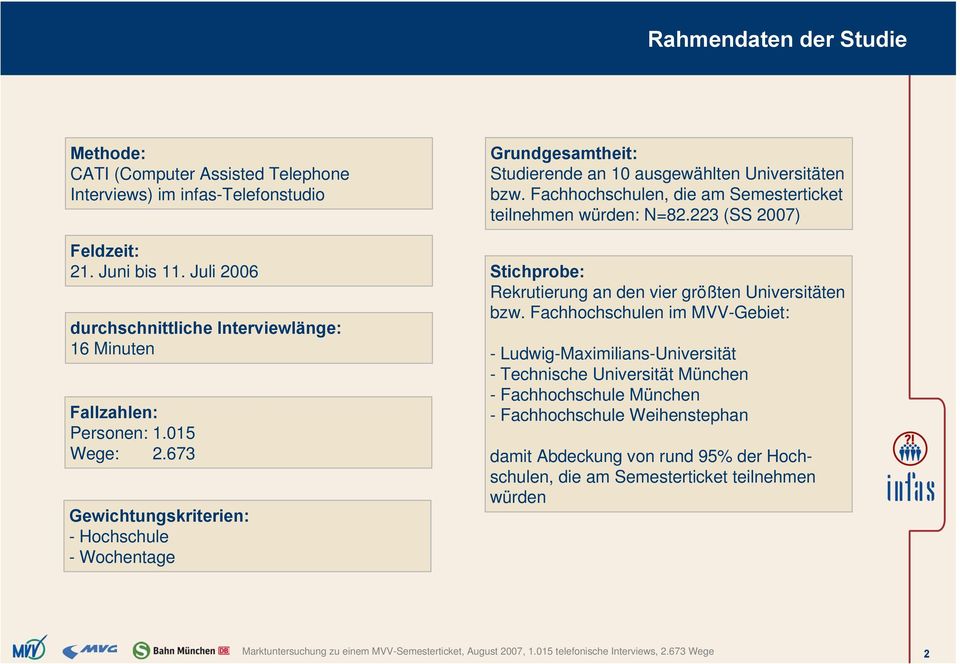 673 Gewichtungskriterien: - Hochschule - Wochentage Grundgesamtheit: Studierende an 10 ausgewählten Universitäten bzw.