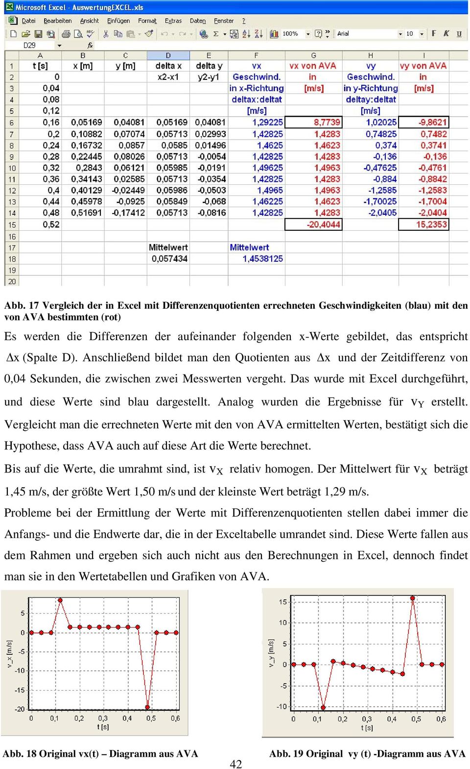 Das wurde mit Excel durchgeführt, und diese Werte sind blau dargestellt. Analog wurden die Ergebnisse für v Y erstellt.