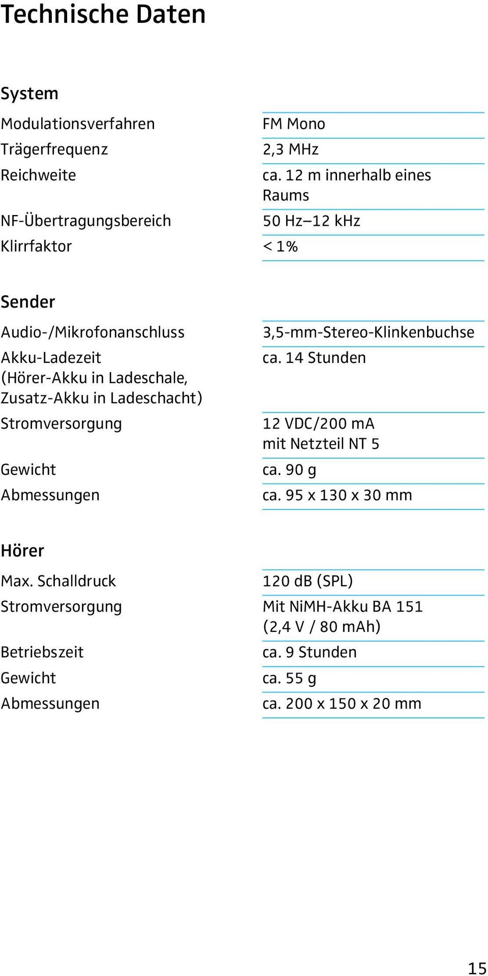 Ladeschale, Zusatz-Akku in Ladeschacht) Stromversorgung Gewicht Abmessungen 3,5-mm-Stereo-Klinkenbuchse ca.
