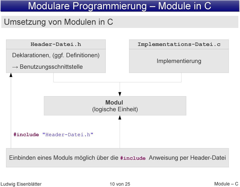 c Implementierung Modul (logische Einheit) #include "Header-Datei.