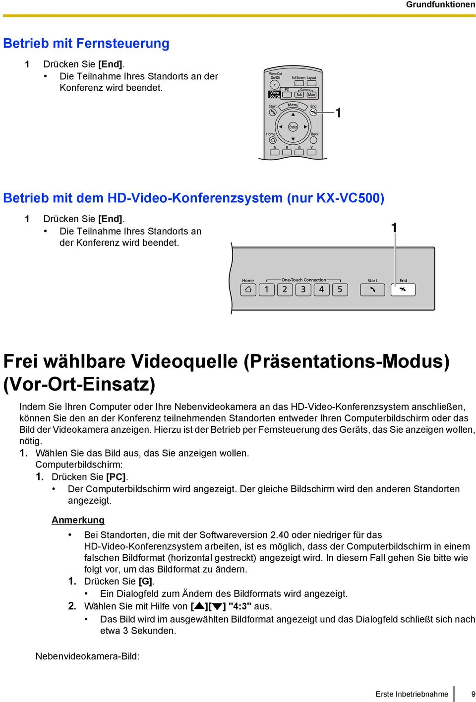 1 Frei wählbare Videoquelle (Präsentations-Modus) (Vor-Ort-Einsatz) Indem Sie Ihren Computer oder Ihre Nebenvideokamera an das HD-Video-Konferenzsystem anschließen, können Sie den an der Konferenz