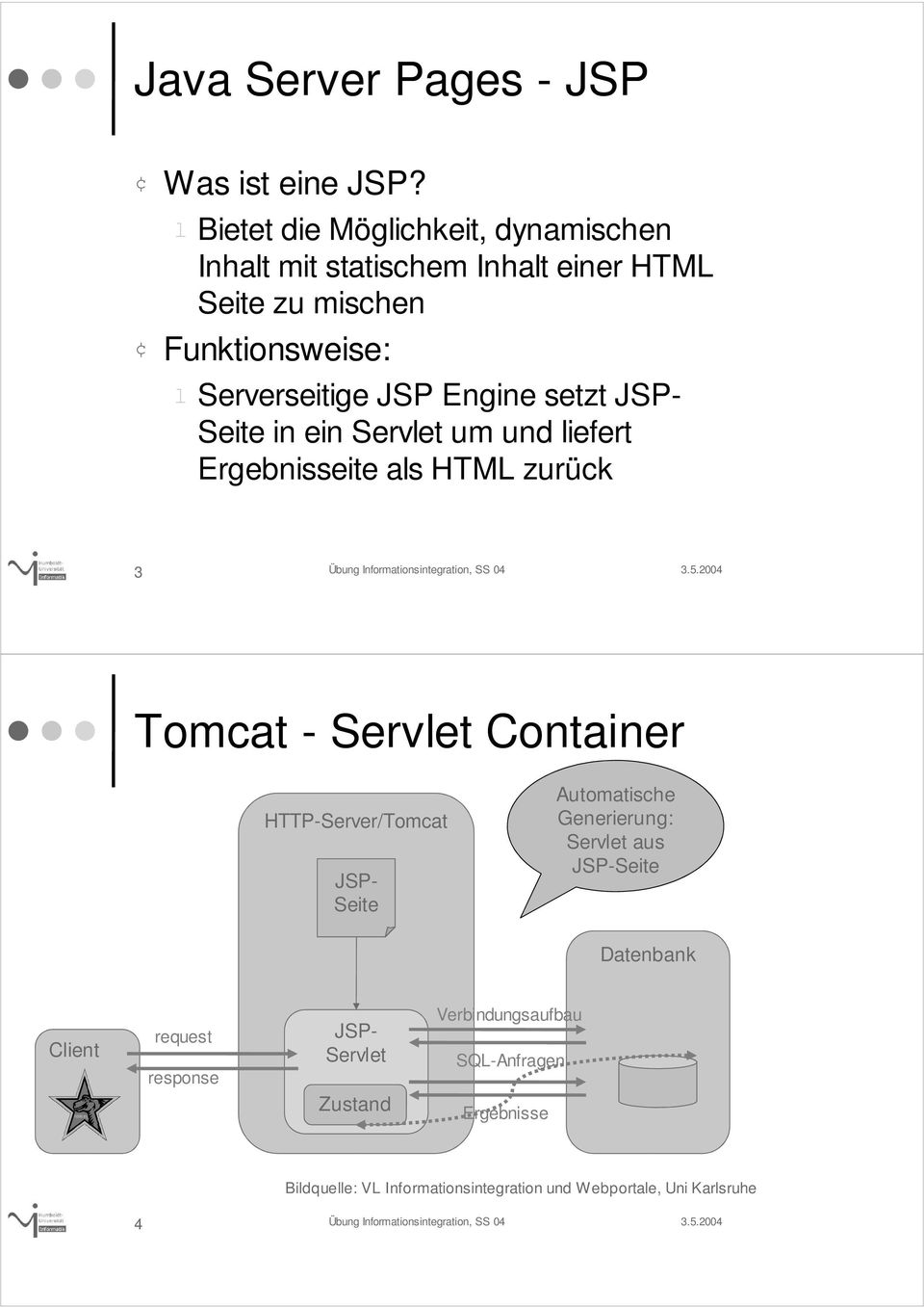 Engine setzt JSP- Seite in ein Servet um und iefert Ergebnisseite as HTML zurück 3 Tomcat - Servet Container HTTP-Server/Tomcat