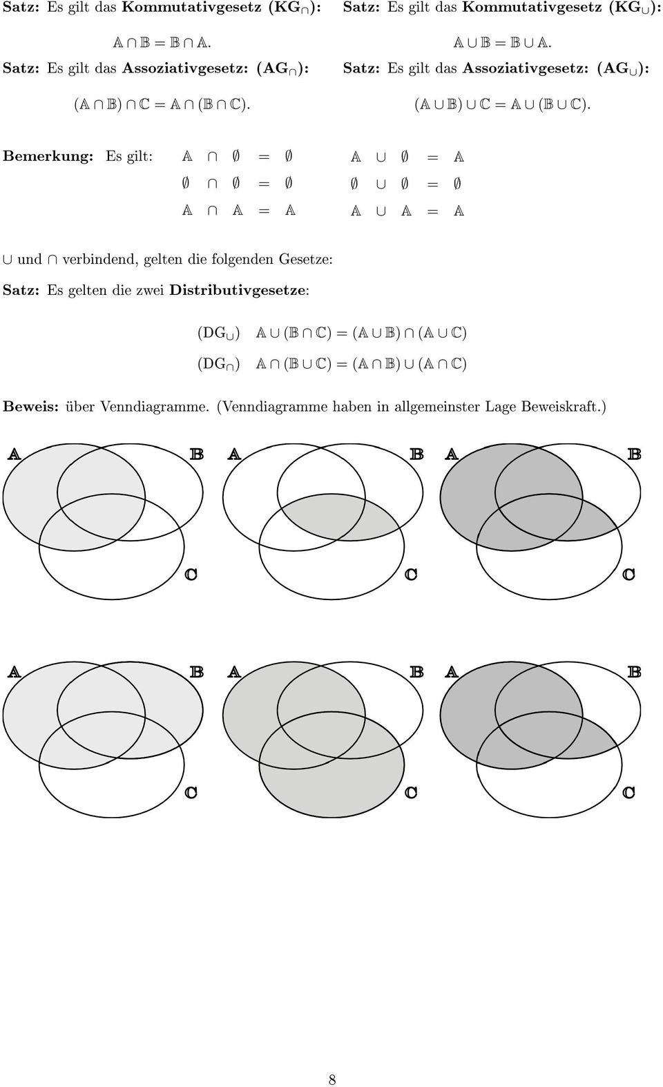 Distributivgesetze: (DG ) A (B C) = (A B) (A C) (DG ) A (B C) = (A B) (A C) Beweis: über Venndiagramme.