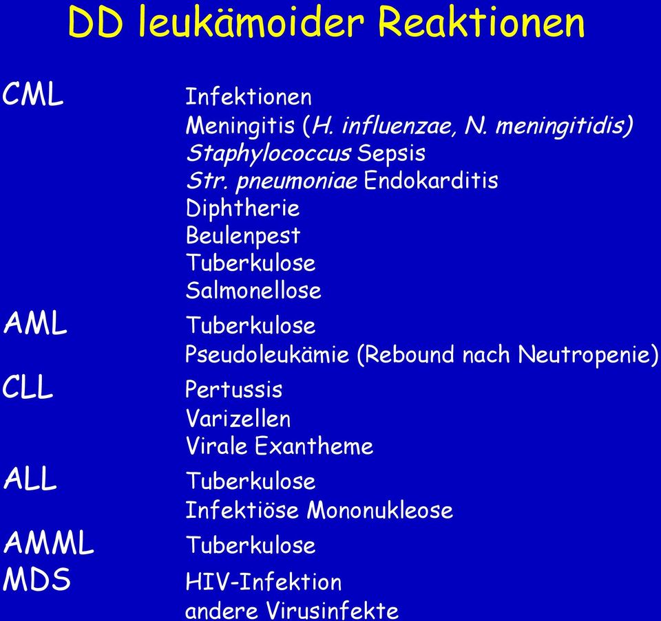 pneumoniae Endokarditis Diphtherie Beulenpest Tuberkulose Salmonellose Tuberkulose