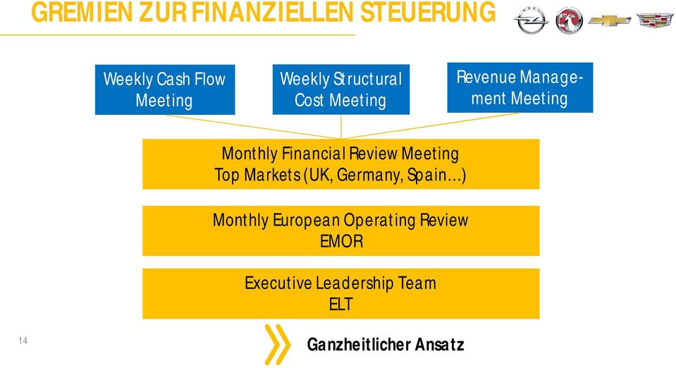 Review Meeting Top Markets (UK, Germany, Spain ) Monthly European