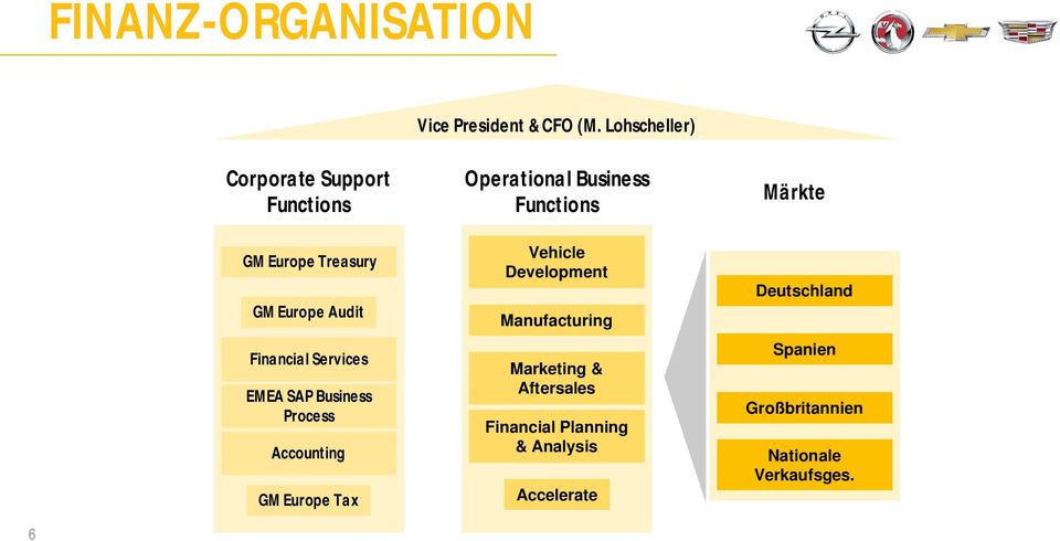 EMEA SAP Business Process Accounting GM Europe Tax Operational Business Functions Vehicle