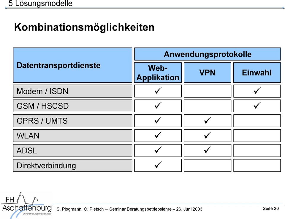 ADSL Direktverbindung Web- Applikation Anwendungsprotokolle VPN