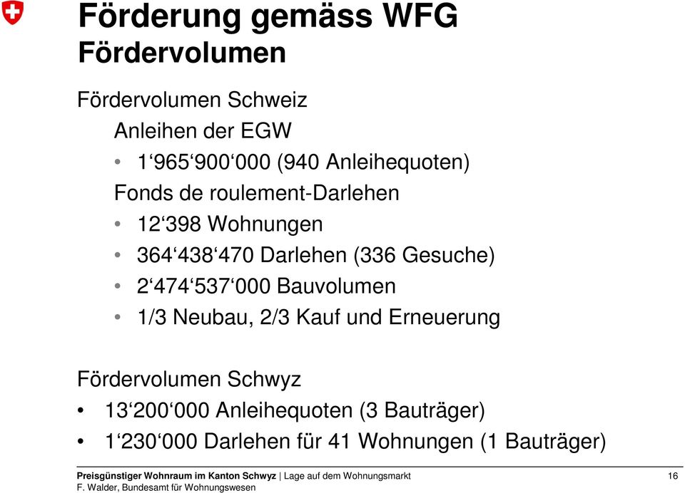 Gesuche) 2 474 537 000 Bauvolumen 1/3 Neubau, 2/3 Kauf und Erneuerung Fördervolumen Schwyz