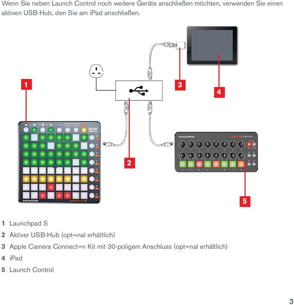 1 3 4 2 5 1 Launchpad S 2 Aktiver USB-Hub (optional erhältlich) 3 Apple