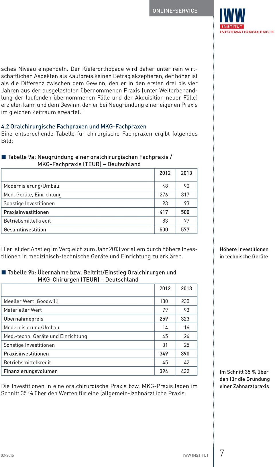 Jahren aus der ausgelasteten übernommenen Praxis (unter Weiterbehandlung der laufenden übernommenen Fälle und der Akquisition neuer Fälle) erzielen kann und dem Gewinn, den er bei Neugründung einer