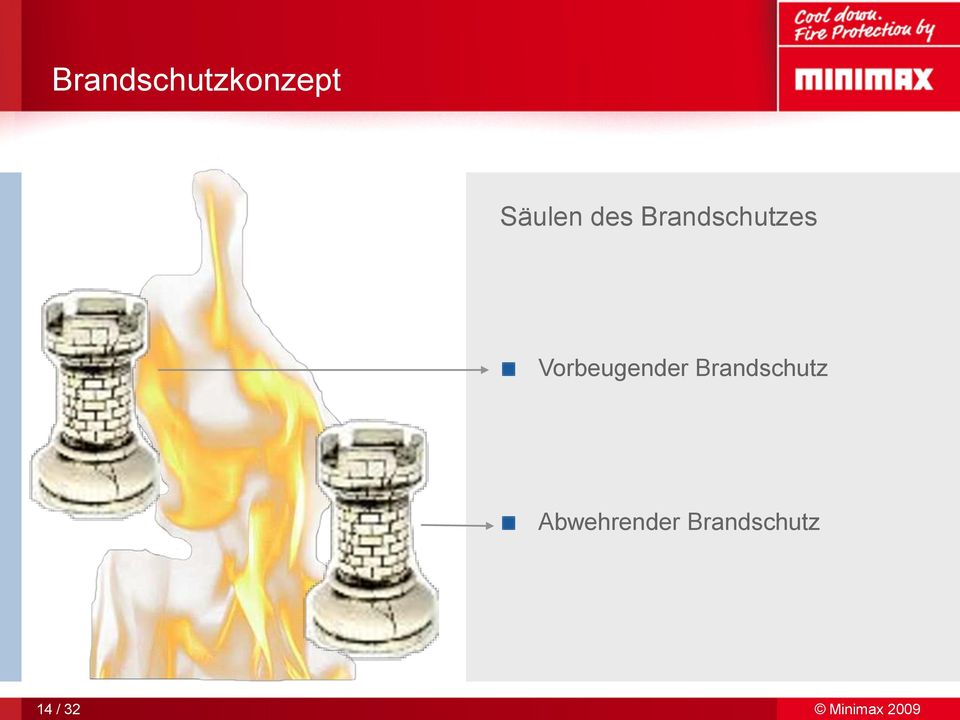 Vorbeugender Brandschutz