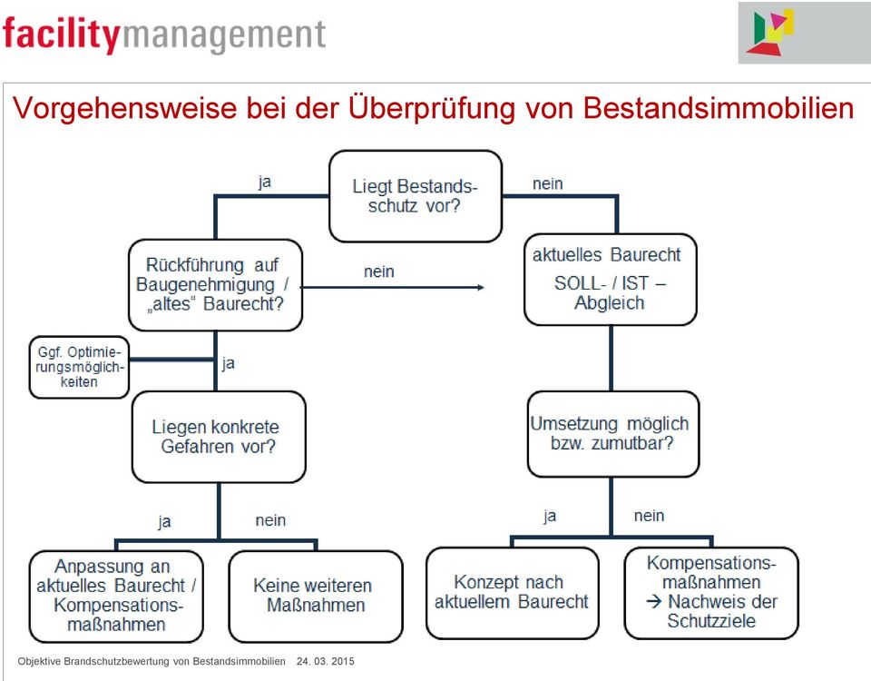 Überprüfung