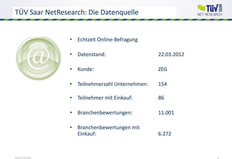 2012 Kunde: ZEG Teilnehmerzahl Unternehmen: 154 Teilnehmer
