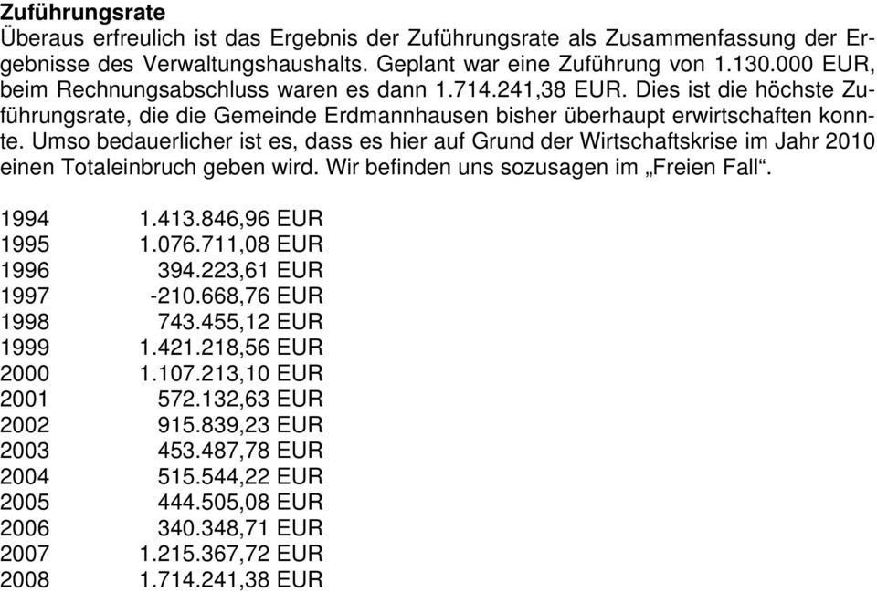 Umso bedauerlicher ist es, dass es hier auf Grund der Wirtschaftskrise im Jahr 2010 einen Totaleinbruch geben wird. Wir befinden uns sozusagen im Freien Fall. 1994 1.413.846,96 EUR 1995 1.076.