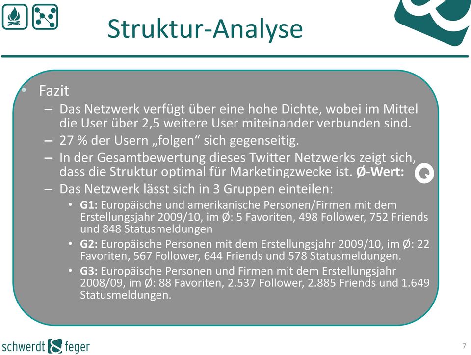 Ø-Wert: Das Netzwerk lässt sich in 3 Gruppen einteilen: G1: Europäische und amerikanische Personen/Firmen mit dem Erstellungsjahr 2009/10, im Ø: 5 Favoriten, 498 Follower, 752 Friends und 848