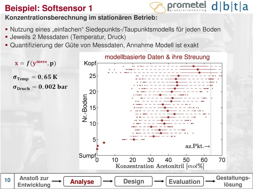 (Temperatur, Druck) Quantifizierung der Güte von Messdaten, Annahme Modell ist exakt