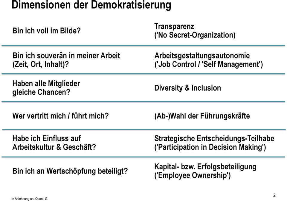 Transparenz ('No Secret-Organization) Arbeitsgestaltungsautonomie ('Job Control / 'Self Management') Diversity & Inclusion Wer vertritt mich /