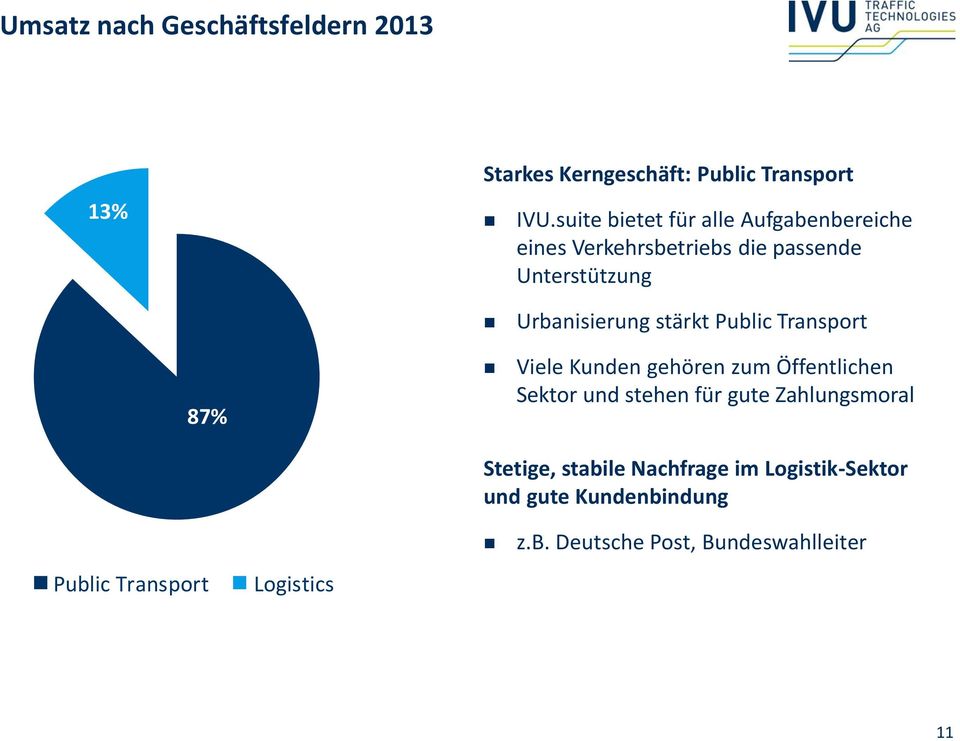 stärkt Public Transport 87% Viele Kunden gehören zum Öffentlichen Sektor und stehen für gute Zahlungsmoral