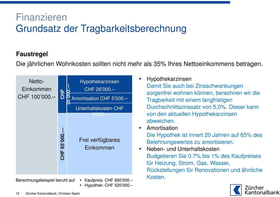 Hypothekarzinsen Damit Sie auch bei Zinsschwankungen sorgenfrei wohnen können, berechnen wir die Tragbarkeit mit einem langfristigen Durchschnittszinssatz von 5,0%.