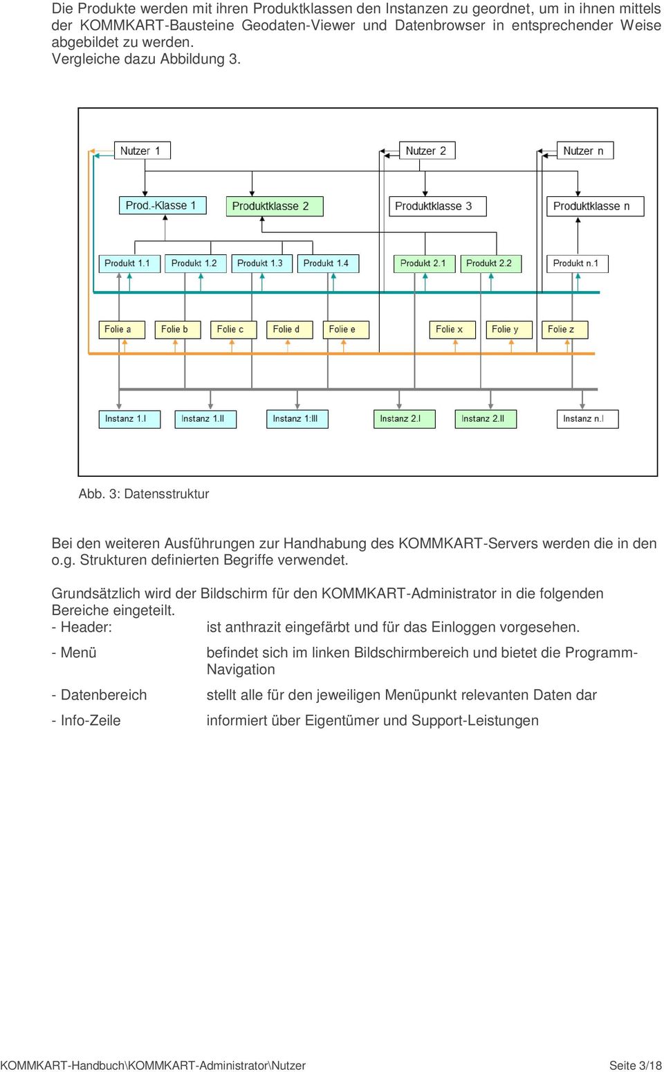 Grundsätzlich wird der Bildschirm für den KOMMKART-Administrator in die folgenden Bereiche eingeteilt. - Header: ist anthrazit eingefärbt und für das Einloggen vorgesehen.