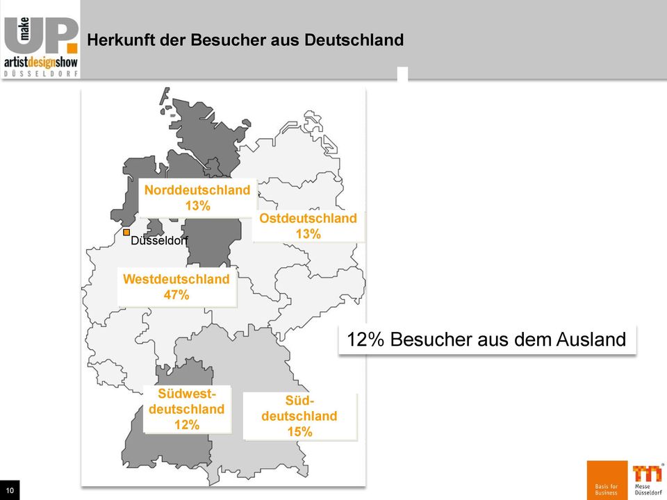 13% Westdeutschland 47% 12% Besucher aus dem