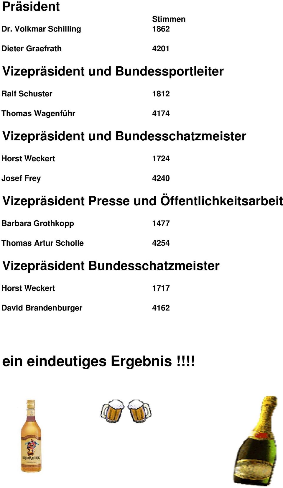 Thomas Wagenführ 4174 Vizepräsident und Bundesschatzmeister Horst Weckert 1724 Josef Frey 4240