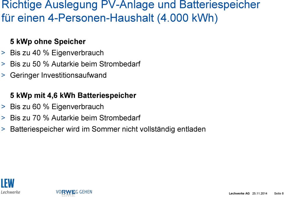 Geringer Investitionsaufwand 5 kwp mit 4,6 kwh Batteriespeicher > Bis zu 60 % Eigenverbrauch > Bis zu