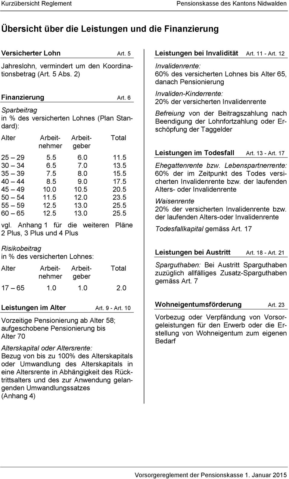 5.0.5 55 59.5.0 5.5 60 65.5.0 5.5 vgl. Anhang für die weiteren Pläne Plus, Plus und 4 Plus Risikobeitrag in % des versicherten Lohnes: Alter Arbeit- Arbeit- Total nehmer geber 7 65.0.0.0 Leistungen im Alter Art.