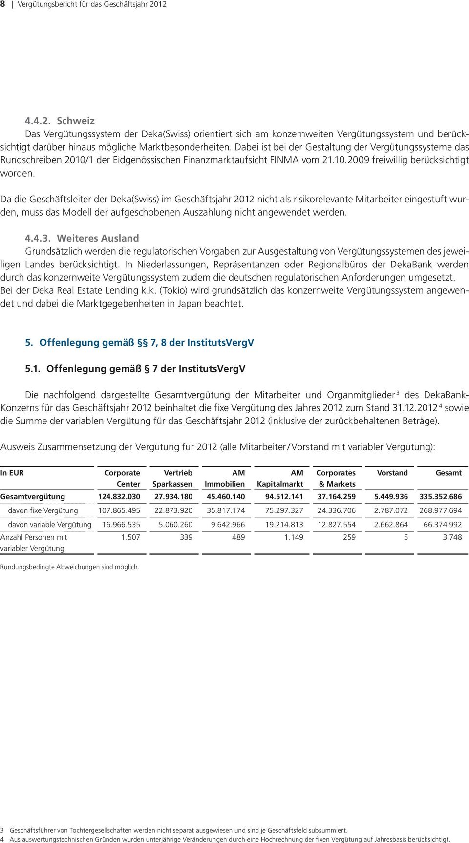 Dabei ist bei der Gestaltung der Vergütungssysteme das Rundschreiben 2010/1 der Eidgenössischen Finanzmarktaufsicht FINMA vom 21.10.2009 freiwillig berücksichtigt worden.