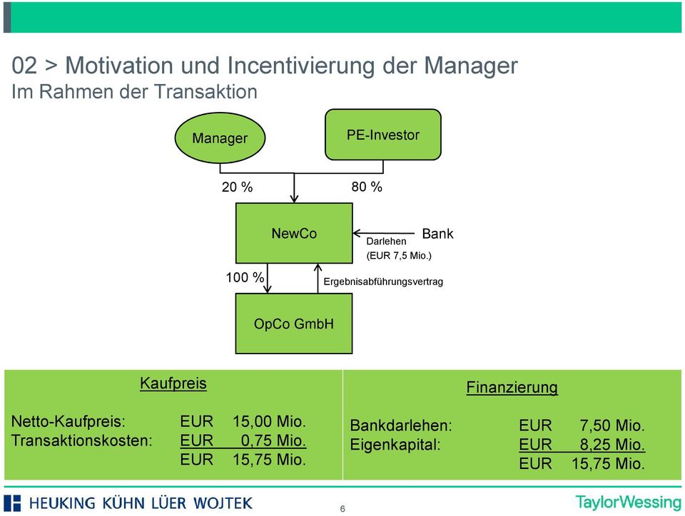 ) Bank Ergebnisabführungsvertrag OpCo GmbH Kaufpreis Netto-Kaufpreis: EUR 15,00 Mio.