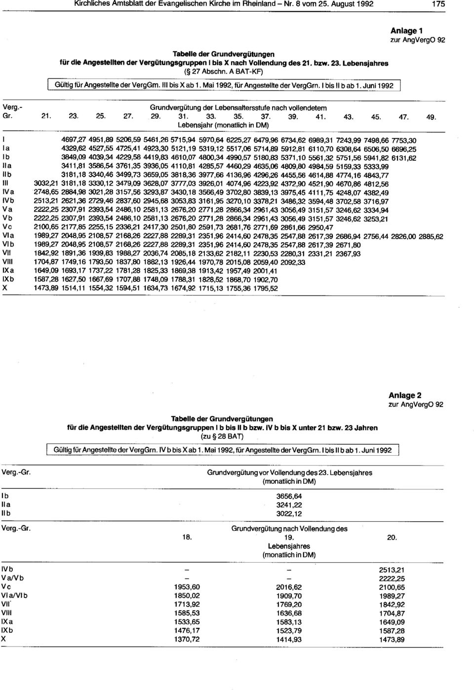 Grundvergütung der Lebensaltersstufe nach vollendetem 23. 25. 27. 29. 31. 33. 35. 37. 39. 41. 43. 45. Lebensjahr (monatlich in DM) 47. 49.