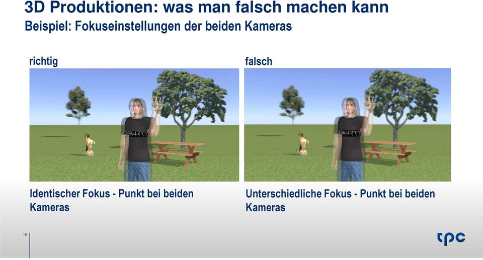 richtig falsch Identischer Fokus - Punkt bei